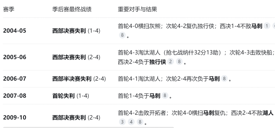 他跟篮网球, 篮网的防守, snQxN 他跟篮网球, 篮网的防守, snQxN