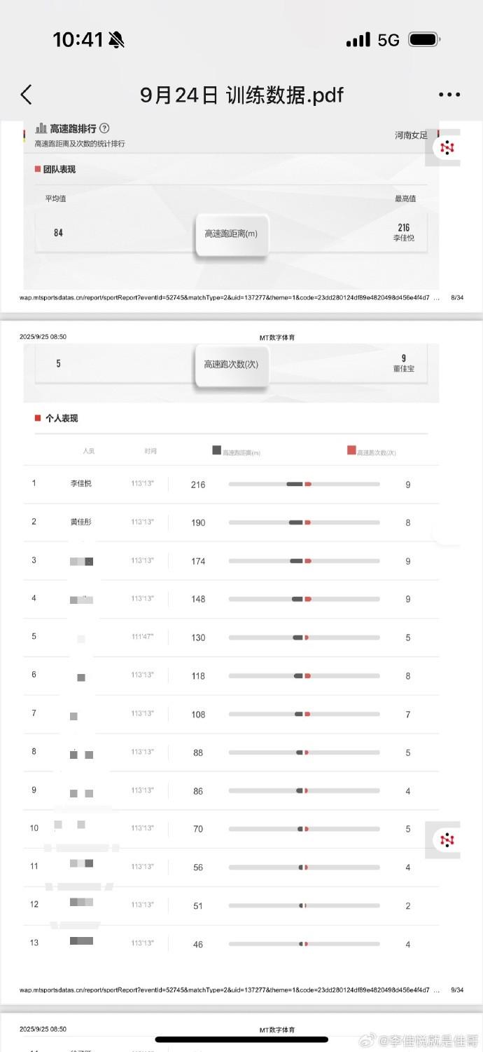 变的更职业, 足球生涯已 变的更职业, 足球生涯已